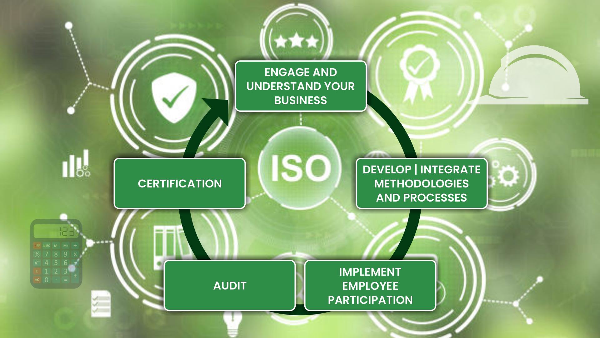 Iso System Sorting 01